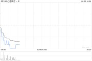 起卦问事心通医疗-B全购上海佐心余下49%股权 强化左心耳封堵产品AnchorMan®权益