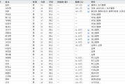 起卦问事下课！光大证券副总裁