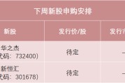 起卦问事下周，半导体细分龙头来了