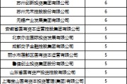 起卦问事深度透视：股权投资机构如何玩转“科技创新债” 江湖？