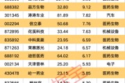 起卦问事强劲吸金！11股获资金热捧