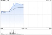 起卦问事金力永磁早盘飙升逾10% 公司全年有望实现量价双增