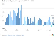 起卦问事美国5月通胀环比上涨0.1% 低于预期