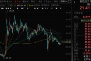 起卦问事300327，筹划控制权变更，停牌