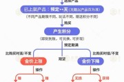 起卦问事【民生调查局】有投资者被套数百万元 永坤黄金怎么了？