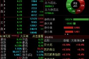 起卦问事兴业证券澄清与华福证券合并传闻，公司股价低开低走跌超4%