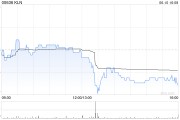 起卦问事KLN附属拟出售嘉里化工储运(上海)100%股权