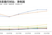 起卦问事指数调仓效应？沪农商行、渝农商行股价大涨 多家银行回应股价上涨原因