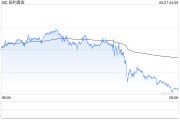 起卦问事黄金周线收涨却现隐忧：下周CPI会否成为"压垮骆驼的最后一根稻草"？