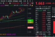 起卦问事上车就走，银行ETF（512800）稳步5连阳，逼近前高！震荡市压舱石，险资持续扫货