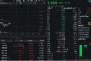 起卦问事数字货币概念分化，四方精创领跌6%，楚天龙涨停！金融科技ETF（159851）跌近2%，资金买在分歧？