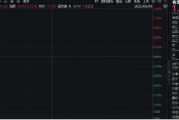 起卦问事美国提高钢铝关税至50%，有色金属板块或应声大涨！机构：建议重视战略金属投资机遇