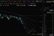 起卦问事000584，退市！下个月正式摘牌！
