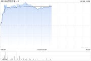 起卦问事药明巨诺-B午前涨近8% 近日宣布CAR-T产品“瑞基奥仑赛”在中国澳门获批上市