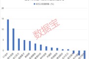 起卦问事利好突现，这一技术或迎关键拐点！具身智能大消息，机构扎堆关注概念股名单出炉