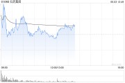 起卦问事美银证券：升石药集团目标价至6港元 重申“跑输大市”评级