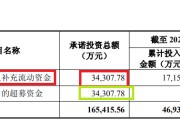 起卦问事纳睿雷达溢价421%收购背后：标的公司6名投资者先后减资或退出 是否满足科创属性要求待考