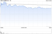 起卦问事理想汽车-W5月交付新车40856辆 同比增长16.7%