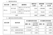 起卦问事套现逾5400万元，会畅通讯原实控人完成清仓减持