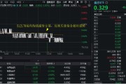 起卦问事医疗连续回调，泰格医药领跌！A股最大医疗ETF跌逾1%，场内持续溢价交易，资金逢跌进场？