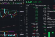 起卦问事热门赛道回调，金融科技ETF领跌全市场，资金大举加仓！背后的理由有哪些？