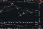 起卦问事化工板块疯狂吸金，化工ETF（516020）日线五连阳！券商高呼化工景气新周期有望到来
