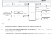起卦问事上市“魔咒”中的周六福：四千门店仅91家自营，加盟“镀金”