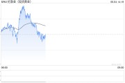 起卦问事全球央行因金价上涨4月净买入放缓，但整体买盘预计将继续