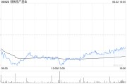 起卦问事瑞银：维持领展房产基金“买入”评级 目标价44.2港元