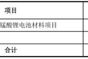起卦问事天塌了！锰基正极材料小霸主，遭遇比亚迪搅局两轮车电池，湘潭电化：扩产锰酸锂前途未卜