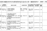起卦问事民生银行威海分行被罚68.5万元：因违反金融统计相关规定等