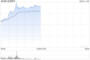 起卦问事连连数字盘中一度涨超78% 香港稳定币条例正式成为法例
