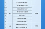 起卦问事新增印尼 中国240小时过境免签政策适用国家扩展至55国