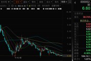 起卦问事万科A首次出售！回款1.46亿元！