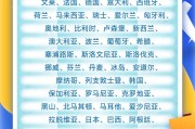 起卦问事中国单方面免签“朋友圈”增至47国