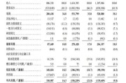 起卦问事上市首日即“破发”！手回集团三闯港交所终圆梦，三个交易日跌去招股价近三成