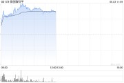 起卦问事微创脑科学早盘涨逾10% 国内植入式脑机接口启动临床入组