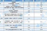 起卦问事资本储备竞赛加速 年内12家险企披露超300亿增资计划 多路资金“活水”入场