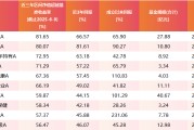 起卦问事医药行业爆了！如何借基想收益？近3年10只医药主题基金超比较基准56%！