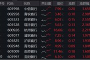 起卦问事年内超额10%，大涨过后的银行，还能配吗？