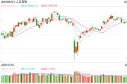 起卦问事操盘必读：影响股市利好或利空消息_2025年6月9日_财经新闻