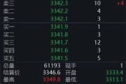 起卦问事黄金回调，白银创新高！上金所提示风险→