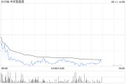 起卦问事中环新能源拟1.15亿港元出售Central Property Group Ltd全部已发行股本