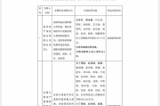 起卦问事“MT”系险企清算又起波澜？易安财险、华夏久盈董事长、总经理皆被禁业 合计被罚437万
