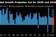 起卦问事世界银行将2025年全球经济增长预期下调至2.3%