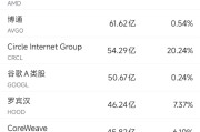 起卦问事6月10日美股成交额前20：OpenAI计划借助谷歌云提高算力