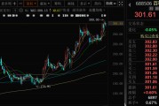 起卦问事千亿A股创新药公司，现重大研发进展！136家机构火速调研