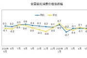 起卦问事国家统计局：2025年5月份居民消费价格同比下降0.1%