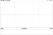 起卦问事诺科达科技附属拟与金安智能科技签署战略合作备忘录