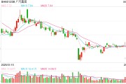 起卦问事广汽埃安5月销量意外逆势大跌 竞品冲击新车自降身价仍出现滞销